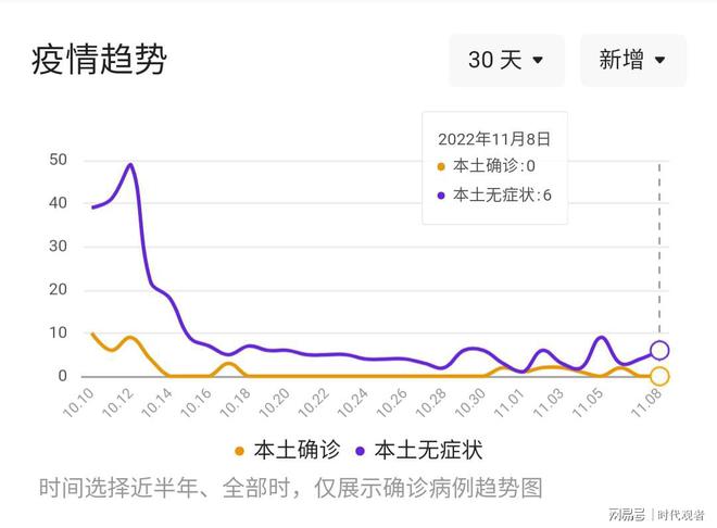 全球疫情最新动态，增长态势、全球态势与应对策略