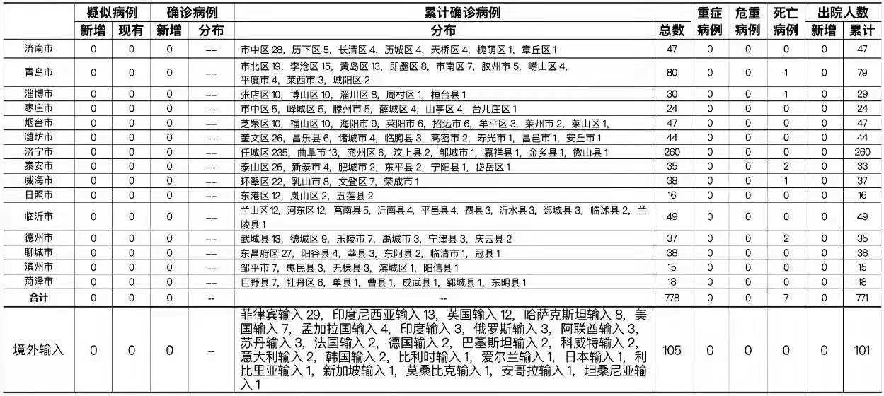 计算机软件 第7页