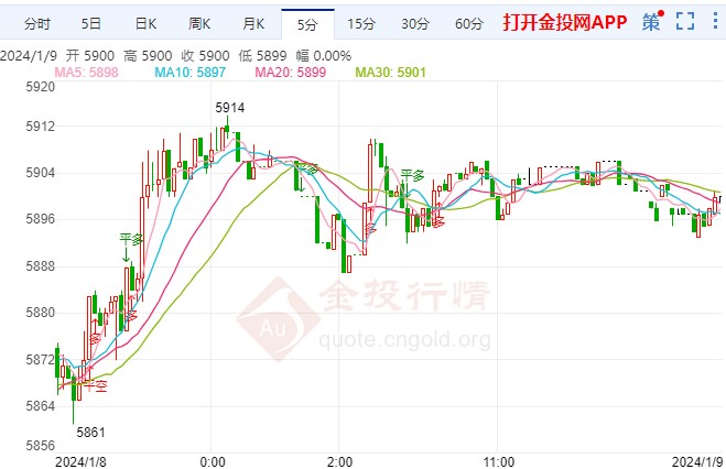 白银TD走势最新分析与预测