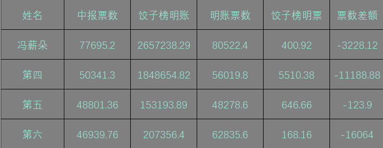 王中王493333WWW马头诗026期6-46-42-21-49-42T：2